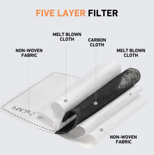 Anti-Fog Transparent Full-Face Mask